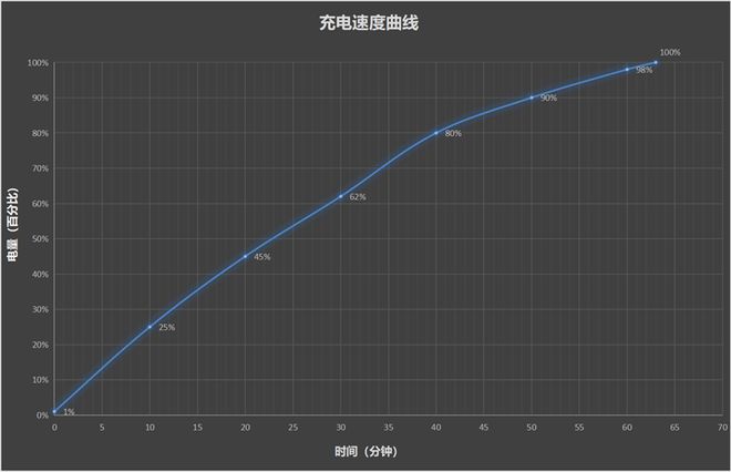 性能、续航双屠夫!线K档最懂年轻人的电竞手机(图20) 性能、续航双屠夫!线K档最懂年轻人的电竞手机(图20)