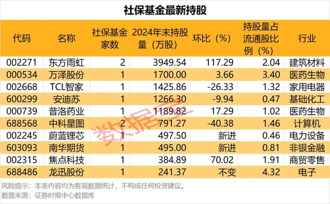 生猪股强势回归两大龙头股涨停引关注。(图2)