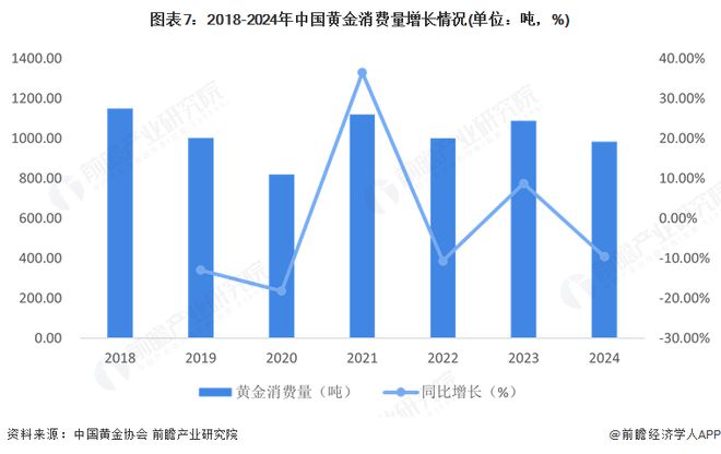 预见2025:《2025年中国贵金属材料行业全景图谱》(附市场现状、竞争格局和发展趋势等)(图7) 预见2025:《2025年中国贵金属材料行业全景图谱》(附市场现状、竞争格局和发展趋势等)(图7)