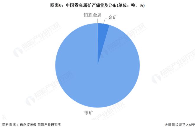 预见2025:《2025年中国贵金属材料行业全景图谱》(附市场现状、竞争格局和发展趋势等)(图6) 预见2025:《2025年中国贵金属材料行业全景图谱》(附市场现状、竞争格局和发展趋势等)(图6)