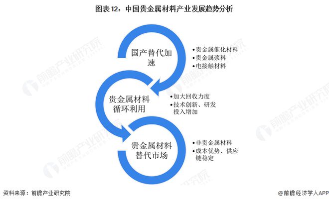 预见2025:《2025年中国贵金属材料行业全景图谱》(附市场现状、竞争格局和发展趋势等)(图12) 预见2025:《2025年中国贵金属材料行业全景图谱》(附市场现状、竞争格局和发展趋势等)(图12)