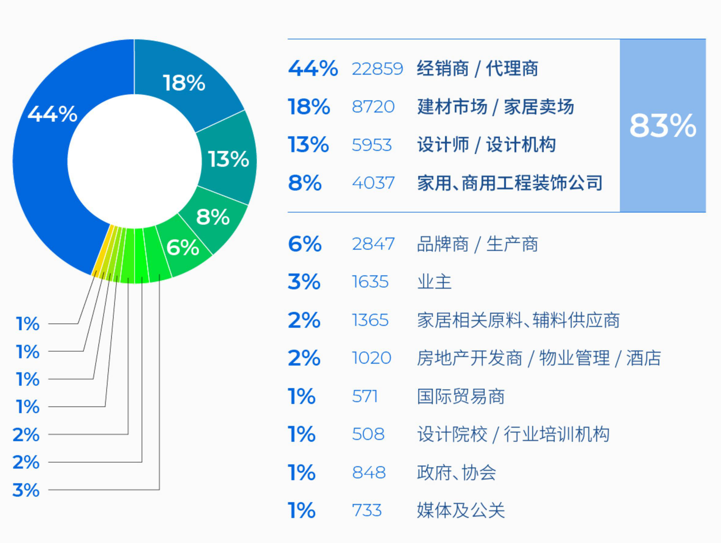 2026北京家居展定档百万级买家池等您对接!(图5) 2026北京家居展定档百万级买家池等您对接!(图5)